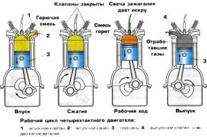 Изображение рабочего цикла цилиндров, 1pdd.ru