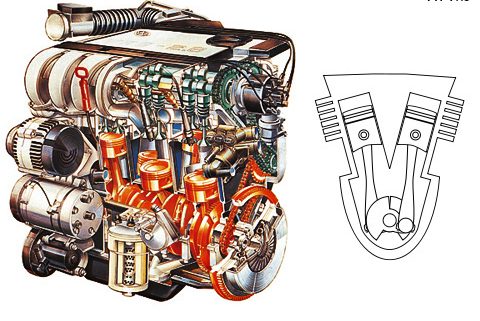 Как работает двигатель V6