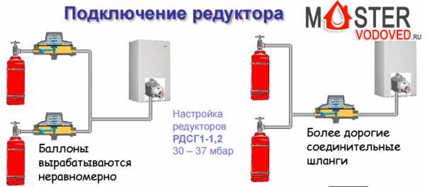 Сколько литров в 1 кубическом метре(1 м³) газа: перевод и таблица